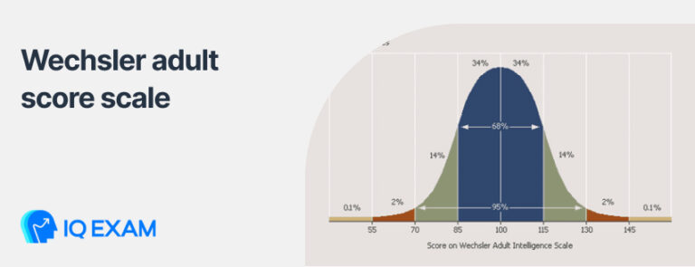 Wechsler IQ Test Score Chart IQ Exam Blog